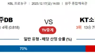 12월 17일 14:00 원주 DB vs 수원 KT 국내농구분석