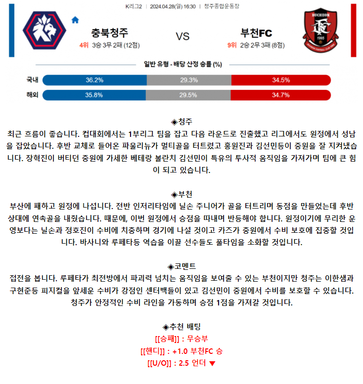K리그2 4월 28일 16:30 청주 FC : 부천 FC 1995