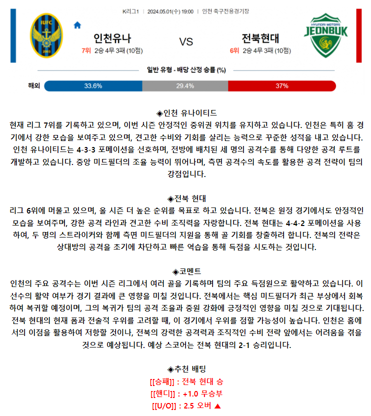 K리그1 5월 1일 19:00 인천 유나이티드 : 전북현대모터스