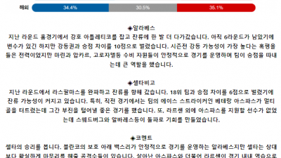 스페인 프리메라리가 4월 28일 01:30 알라베스 : 셀타 비고