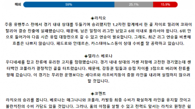 이탈리아 세리에A 4월 28일 03:45 SS 라치오 : 엘라스 베로나 FC