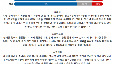 프랑스 리그앙 4월 28일 04:00 파리 생제르맹 : 르아브르 AC