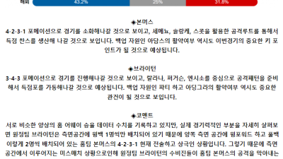 잉글랜드 프리미어리그 4월 28일 22:00 본머스 : 브라이턴 앨비언