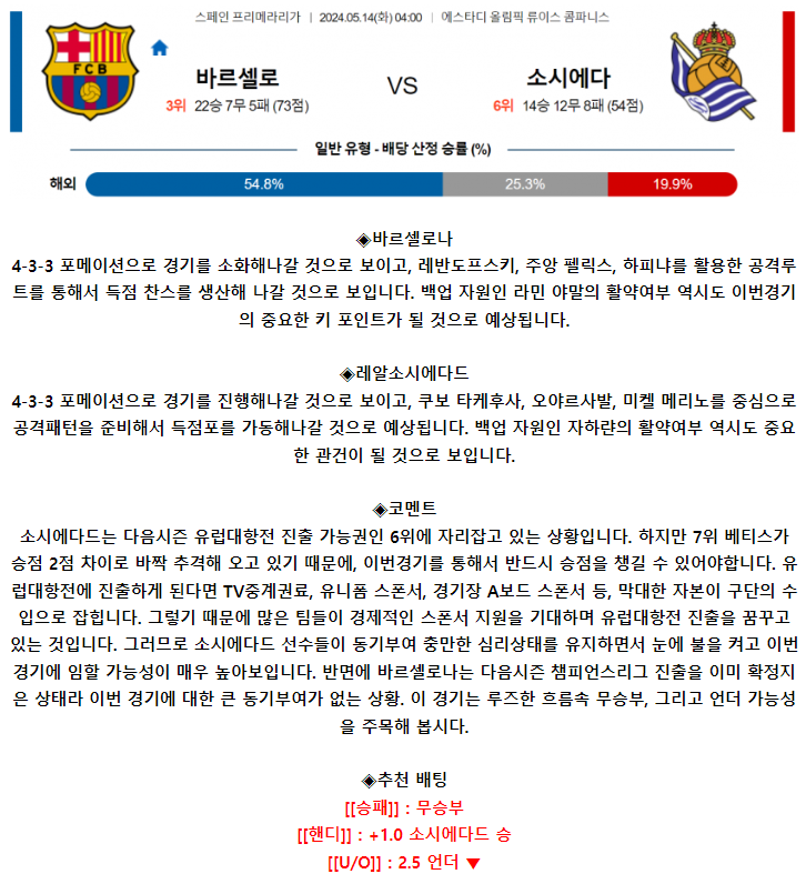 스페인 프리메라리가 5월 14일 04:00 FC 바르셀로나 : 레알 소시에다드