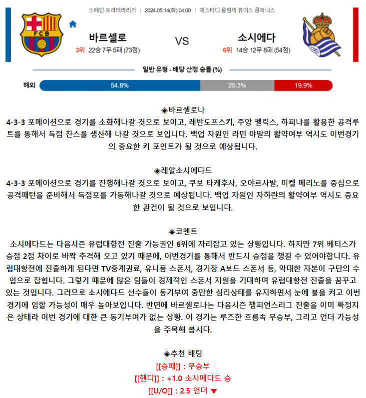 스페인 프리메라리가 5월 14일 04:00 FC 바르셀로나 : 레알 소시에다드