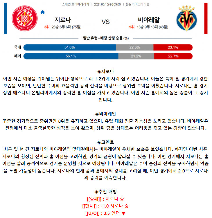 스페인 프리메라리가 5월 15일 05:00 지로나 FC : 비야레알