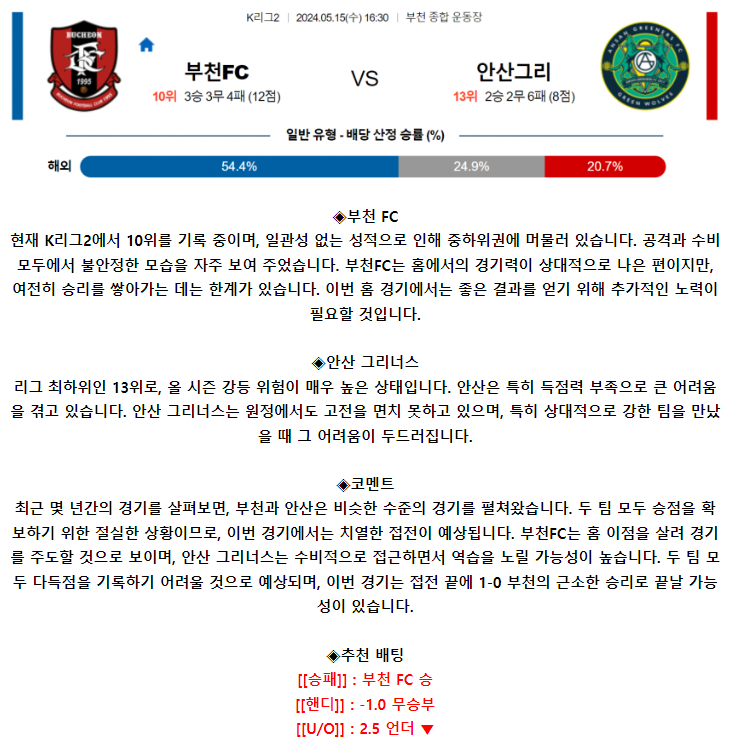K리그2 5월 15일 16:30 부천 FC 1995 : 안산 그리너스 FC