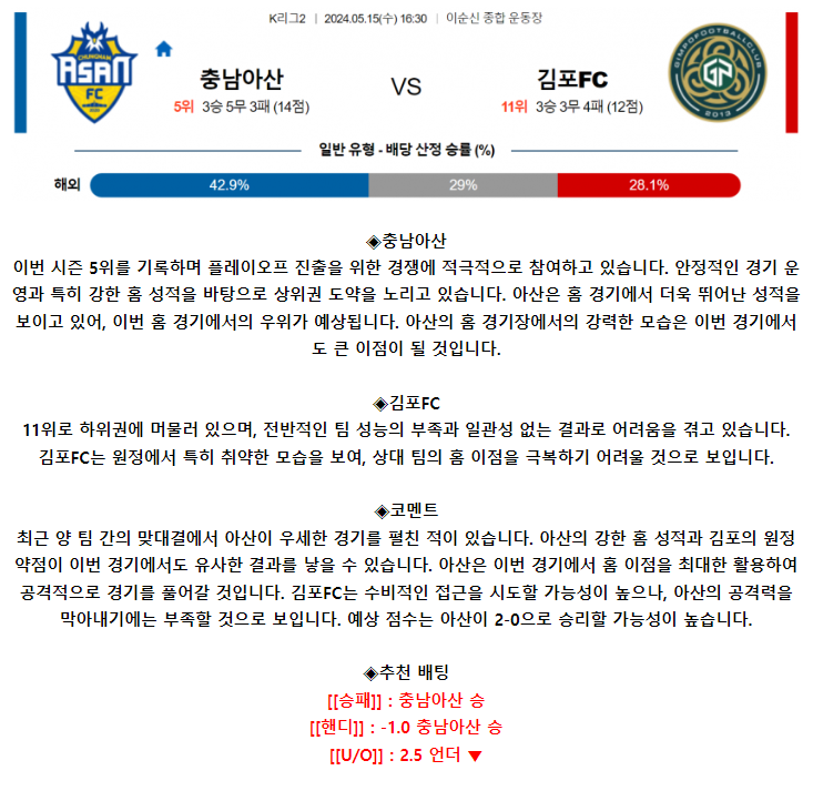 K리그2 5월 15일 16:30 충남아산 : 김포 FC
