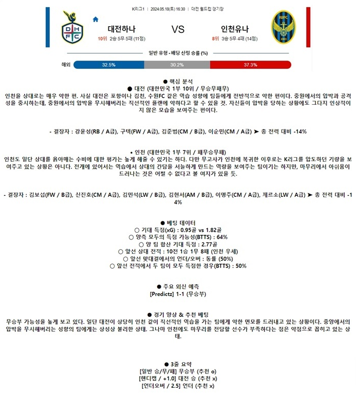 5월 18일 K리그1 대전 하나 시티즌 : 인천 유나이티드