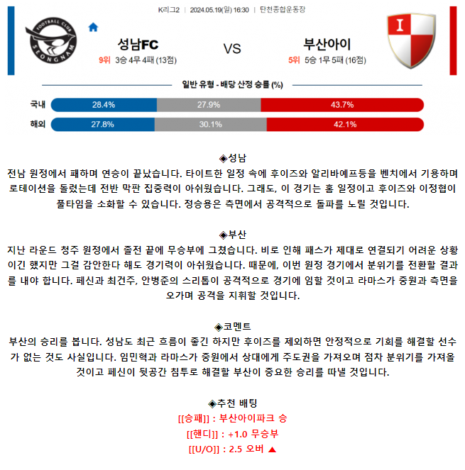 K리그2 5월 19일 16:30 성남 FC : 부산 아이파크