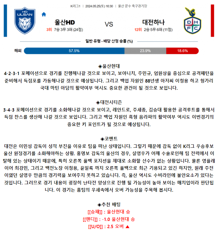 K리그1 5월 25일 16:30 울산HD : 대전 시티즌