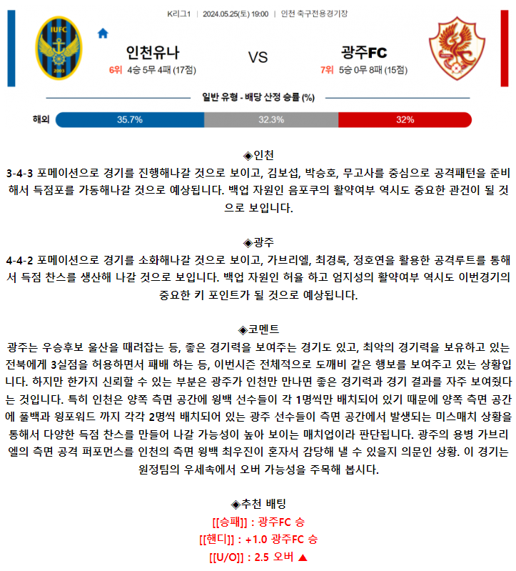 K리그1 5월 25일 19:00 인천 유나이티드 : 광주 FC