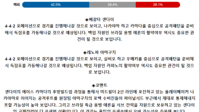 J리그2 5월 3일 14:00 베갈타 센다이 : 레노파 야마구치