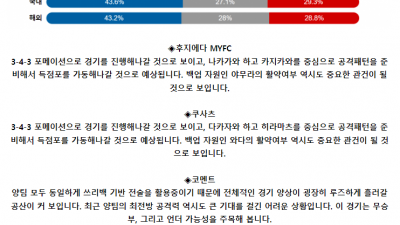 J리그2 5월 3일 14:00 후지에다 MYFC : 쿠사츠