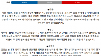 K리그1 5월 11일 19:00 대구 FC : 광주 FC