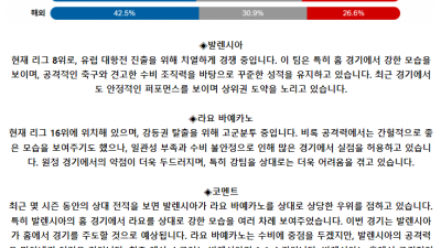 스페인 프리메라리가 5월 13일 01:30 발렌시아 : 라요 바예카노