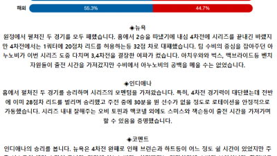 5월 15일 09:00 NBA분석 뉴욕 : 인디애나