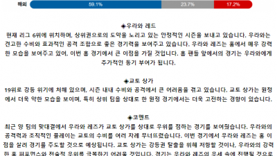 J리그1 5월 15일 우라와 레드 다이아몬즈 : 교토 상가 FC