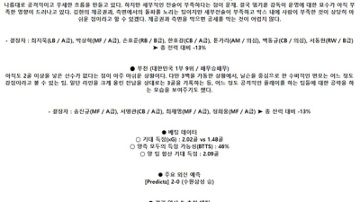 5월 18일 K리그2 수원 삼성 : 부천 FC 1995