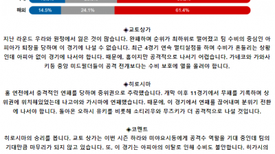 J리그1 5월 19일 14:00 교토 상가 FC : 산프레체 히로시마