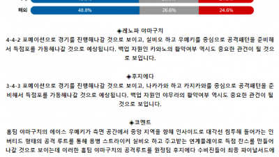 J리그2 5월 19일 14:00 레노파 야마구치 : 후지에다 MYFC