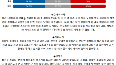 J리그1 5월 19일 15:00 감바 오사카 : 가와사키 프론탈레