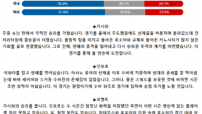 J리그1 5월 19일 16:00 가시와 레이솔 : 콘사도레 삿포로