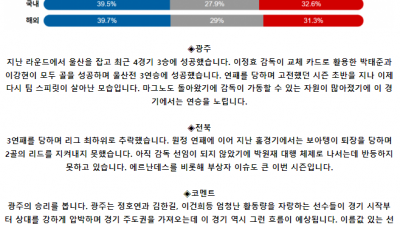 K리그1 5월 19일 16:30 광주 FC : 전북현대모터스