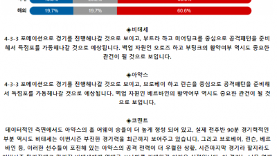 네덜란드 에레디비시 5월 19일 21:30 SBV 비테세 : AFC 아약스