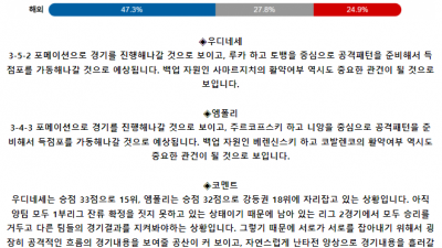 이탈리아 세리에A 5월 19일 22:00 우디네세 칼초 : 엠폴리