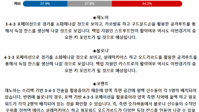 이탈리아 세리에A 5월 25일 03:45 제노아 CFC : 볼로냐 FC