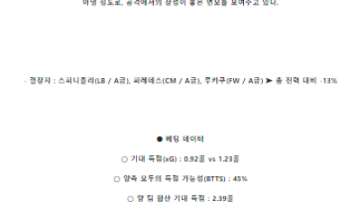 5월 27일 엠폴리 vs 로마 이탈리아리그 스포츠분석