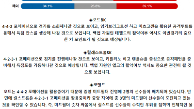 노르웨이 1부 5월 27일 00:00 오드 BK : 릴레스트롬 SK