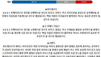 네덜란드 에레디비시 5월 27일 00:59 FC 위트레흐트 : 고 어헤드 이글스