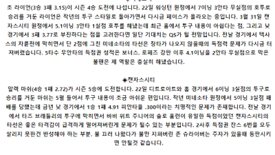 5월 28일 03:10 MLB 미네소타 : 캔자스시티 MLB분석