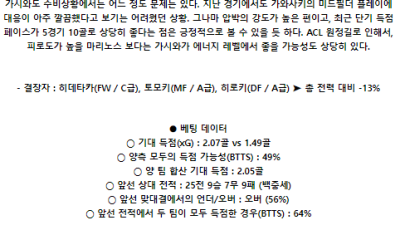 5월 29일 요코마리 가시와 J리그분석 해외스포츠