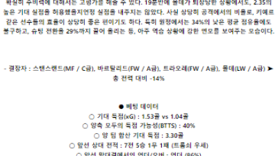 5월 30일 트롬쇠 프레데릭스타드 엘리테세리엔리그분석 해외스포츠