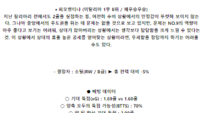 5월 30일 올림피아코스 피오렌티나 UEFA리그분석 해외스포츠