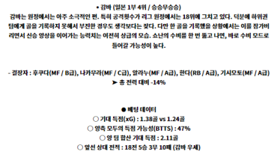 6월1일 쇼난 감바 일본J리그분석 해외스포츠