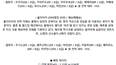 멕시코 볼리비아 국제친선경기분석 해외스포츠 6월1일