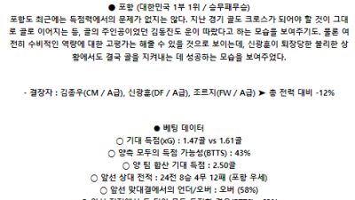 6월1일 김천 포항 K리그1분석 국내스포츠