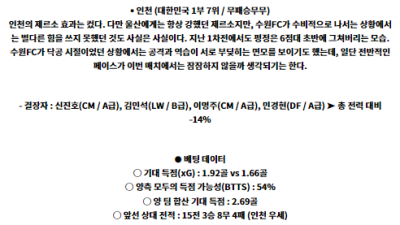 6월1일 수원FC 인천 K리그1분석 국내스포츠