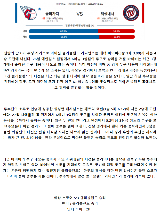 클리블랜드 워싱턴내셔널스.png