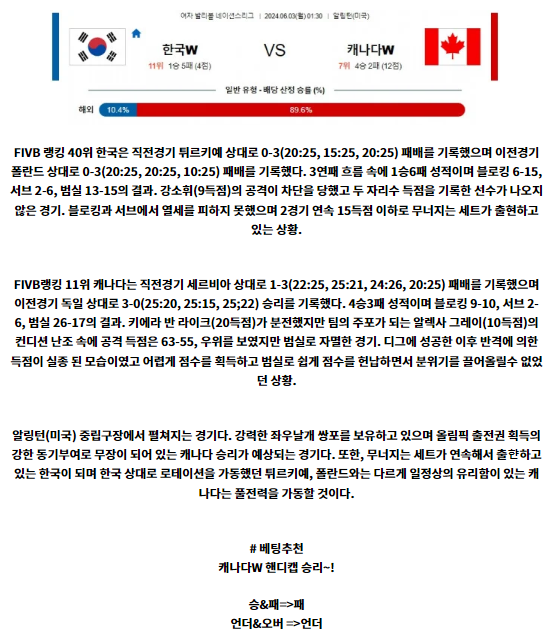 6월3일 한국 캐나다 여자배구네이션스분석.png