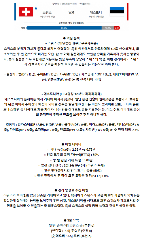 스위스 에스토니아.png