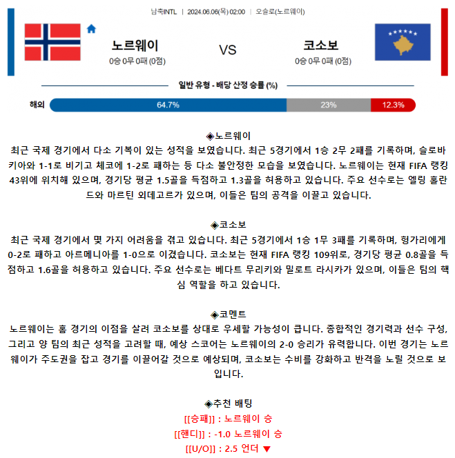 국제친선경기 6월 6일 02:00 노르웨이 : 코소보