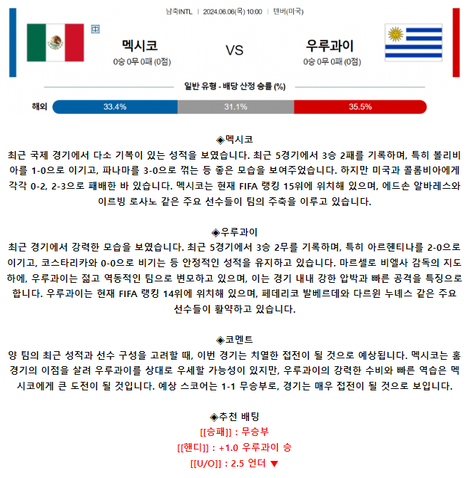 국제친선경기 6월 6일 10:00 멕시코 : 우루과이