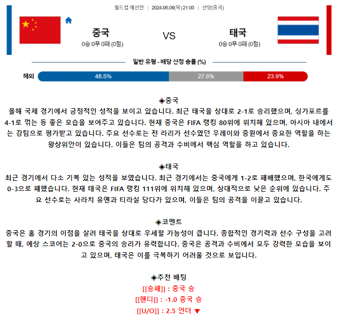월드컵 예선전 6월 6일 21:00 중국 : 태국