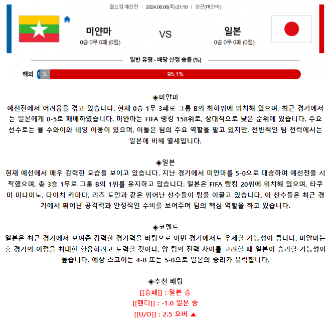 월드컵 예선전 6월 6일 21:10 미얀마 : 일본