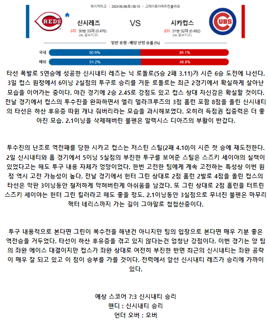 신시내티 시카고컵스.png